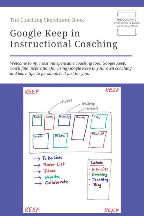 Welcome to my most indispensable coaching tool: Google Keep. You'll find inspiration for using Google Keep in your own coaching and learn tips to personalize it just for you. Instructional Coach Office, Instructional Coaching Tools, Math Instructional Coach, Academic Coaching, Teacher Leadership, Literacy Specialist, Teacher Info, Professional Learning Communities, Lead Teacher