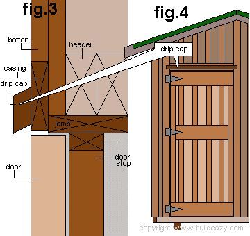 How to measure, make and install A shed door Build A Shed Door, Mudroom Door, Plywood Wall Paneling, Campground Ideas, Cabin Storage, Playhouse Ideas, Dutch Doors, Kayak Storage Rack, Shed Door