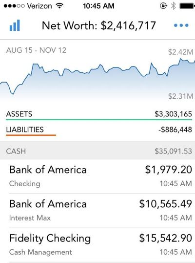 Figuring out net worth with personal capital iphone app Wealthy Woman, Retirement Planner, Board Pictures, Cash Management, Money Safe, Saving For College, Budget Organization, Investment Advisor, Investment Portfolio