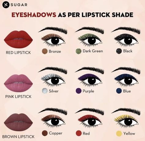 Lipstick Eyeshadow Combos, Eye Shadow For Red Lipstick, Face Makeup Guide, Mekap Mata, Simple Makeup Tips, Beginners Eye Makeup, Makeup For Black Skin, Beauty Makeup Tutorial, Eye Makeup Techniques