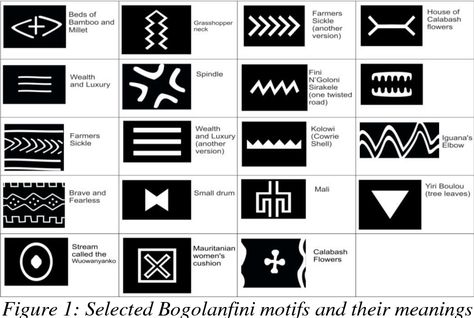 Figure 1 from DECODING THE SYMBOLISM OF BOGOLANFINI, KORHOGO AND FON FABRICS | Semantic Scholar African Interior Design, African Symbols, African Pattern Design, Pattern Meaning, Eco Crafts, Mudcloth Fabric, African Fabrics, Symbols And Meanings, African Textiles