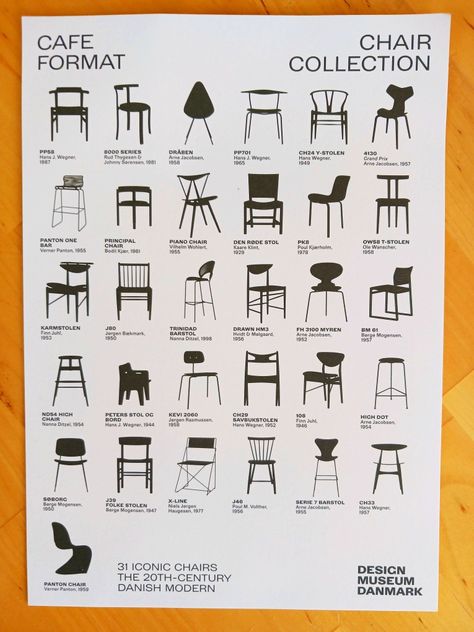 Print from the Museum Shop at the Design Museum Denmark | Copenhagen Design Museum Copenhagen, Denmark Copenhagen, Danish Interior, Kaare Klint, Copenhagen Design, Museum Shop, Cafe Chairs, Copenhagen Denmark, Design Museum