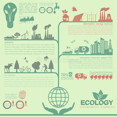 Environment, ecology infographic elements. Environmental risks,. Ecosystem. Temp , #Affiliate, #elements, #Environmental, #infographic, #Environment, #ecology #ad Sustainability Infographic, Ecology Infographic, Timeline Poster, About Environment, Environmental Posters, Infographic Layout, Creative Economy, Infographic Elements, Infographic Design Layout