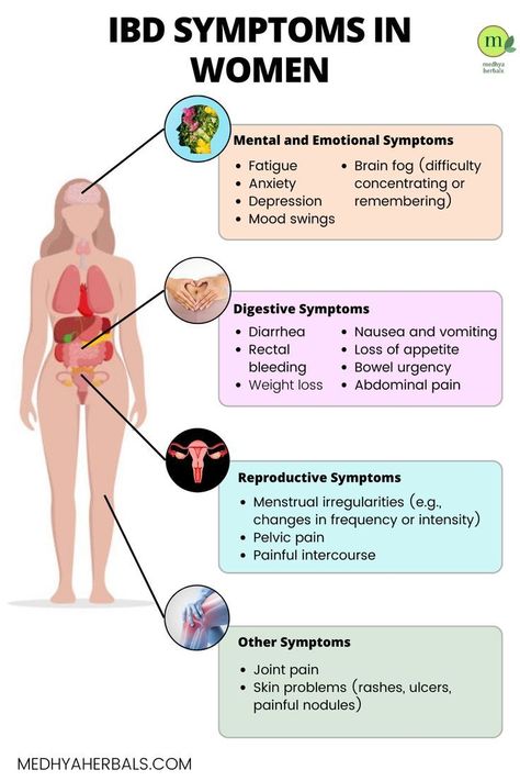 back pain ayurvedic treatment Ibd Symptoms, Gut Inflammation, Human Body Facts, Ayurvedic Therapy, Body Toxins, Inflammatory Bowel, Irritable Bowel, Holistic Remedies, Pelvic Pain