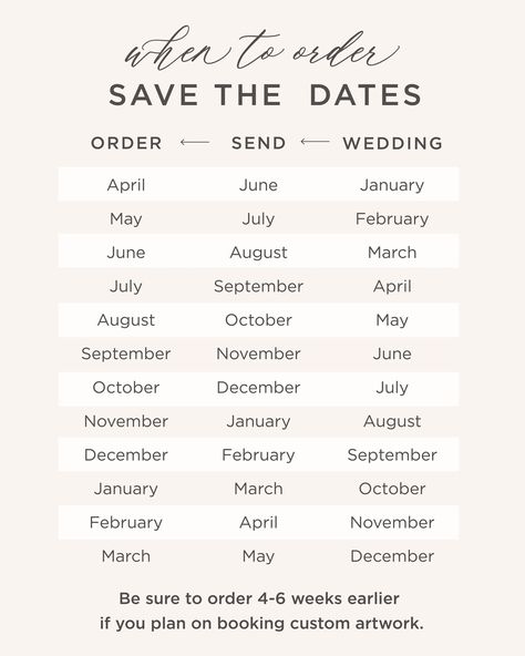 Timeline After Engagement, Engagement Timeline One Year, Save The Date When To Send Out, Wedding Dates How To Pick A, How To Save For Wedding, Wedding In August Ideas, When To Send Save The Dates And Invites, How To Pick A Wedding Date, When To Send Out Wedding Invitations