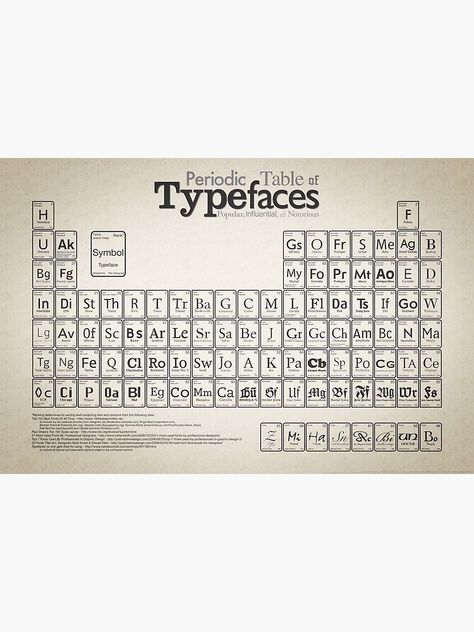 Periodical Table, Periodic Table Design, Design Theory, Colour Design, Table Design, Design Inspo, Photographic Print, Periodic Table, Digital Design