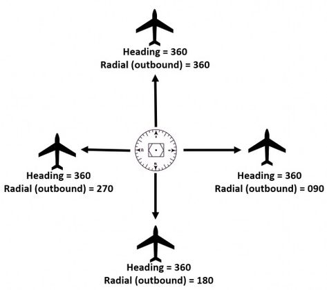 Private Pilot Study, 737 Cockpit, Boeing 737 Cockpit, Aviation Study, Gaming Pod, Pilot Course, Flight Instruction, Pilot Life, Pilot Career