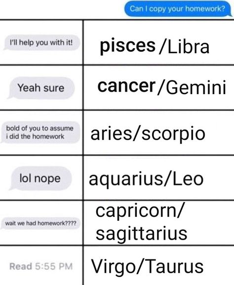 I am a beautiful conflicted little Autistic Hufflepuff Scorpio. Maybe I can get away with it because I am bi? Scorpio Traits, Zodiac Sign Fashion, Zodiac Signs Chart, Scorpio Zodiac Facts, Zodiac Signs Virgo, Zodiac Funny, Zodiac Signs Pisces, Zodiac Signs Taurus, Zodiac Signs Leo