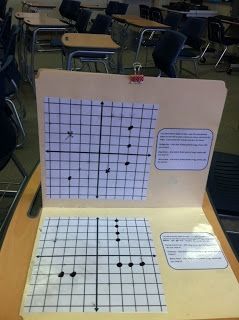 Algebra Games, Ged Study, Math Integers, Teacher Lifestyle, Coordinate Grid, Grade 6 Math, Coordinate Graphing, Number Talks, Sixth Grade Math