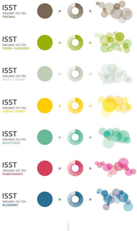 Organic Ice Tea by artentiko. Tea Color Palette, Food Colors Palette, N Logo Design, Annual Report Design, Graphic Projects, Organic Tea, Ice Tea, My Cup Of Tea, New Line