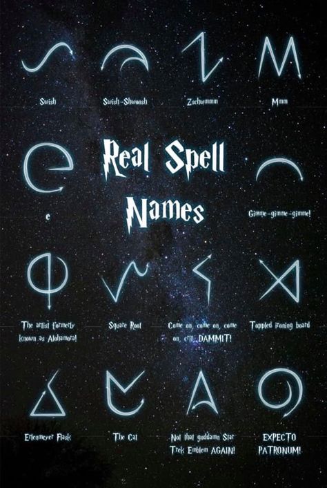 As Above As Below, Witches Alphabet, Spell Names, Real Spells, Egyptian Magic, Magical Symbols, Alphabet Symbols, Occult Symbols, Witchy Tips