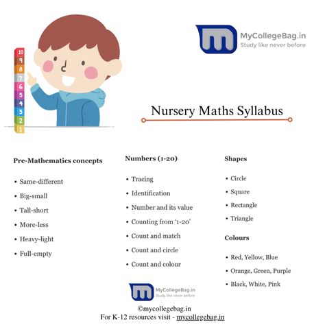 Nursery Syllabus - Download for Free in PDF Syllabus For Nursery Kids, Syllabus Planner, Preschool Syllabus, Kindergarten Syllabus, Nursery Syllabus, Nursery School Activities, Maths Syllabus, Class Syllabus, Reception Class