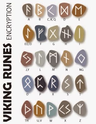 Relentlessly Fun, Deceptively Educational: Decoding the Runic Alphabet (Viking Facts Treasure Hunt) Norse Themed Party, Vikings For Kids, Viking Birthday, Viking Facts, Viking Party, Runic Alphabet, Dragon Birthday, Dragon Party, Dragon Trainer