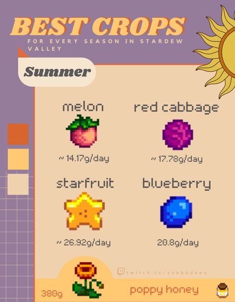 zoe (she/her) on Twitter: "a little poster set of the best (most profitable) crops for spring, summer, and fall in #StardewValley !! just felt like making something today, might help anyone like me who panic buys a bunch of every seed at the start of a season! 🌱download link: https://t.co/0Swlyowea5 https://t.co/QxDI4Y995i" / Twitter Stardew Valley Crops, Fall Crops, Stardew Valley Layout, Stardew Valley Tips, Stardew Valley Farms, Star Valley, Farm Layout, Gamer Boy, Stardew Valley