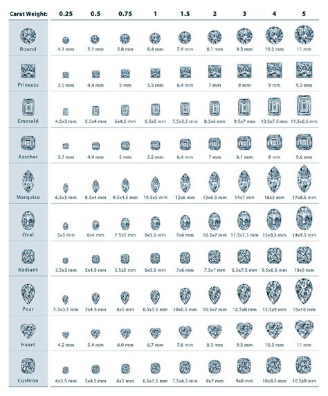 Diamond Education | Know More About Diamonds In This Blog Online. Diamond Carat Size Chart, Carat Size Chart, Diamond Chart, Bead Size Chart, Jewelry Facts, Trilogy Engagement Ring, Bezel Set Engagement Ring, Jewelry Knowledge, Split Shank Engagement Rings