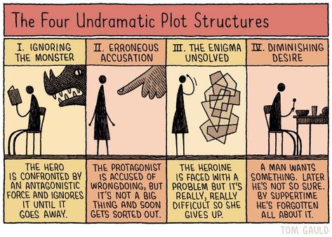 The Four Undramatic Plot Structures by the New Yorker's Tom Gauld. Writing Hacks, Plot Structure, Writing Humor, I Am A Writer, Writing Crafts, Writing Resources, Writing Life, Writing Quotes, Writing Ideas