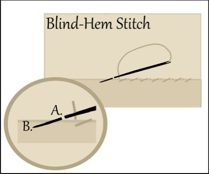 Hem Stitch: Step Three  Secure the thread at the end of the row of stitches. Stitches Reference, Sewing Stitches By Hand, Blind Hem Stitch, Sewing Hems, Hand Piecing, Hand Stitches, Blind Hem, Hand Sewing Projects, Sewing Supplies Storage