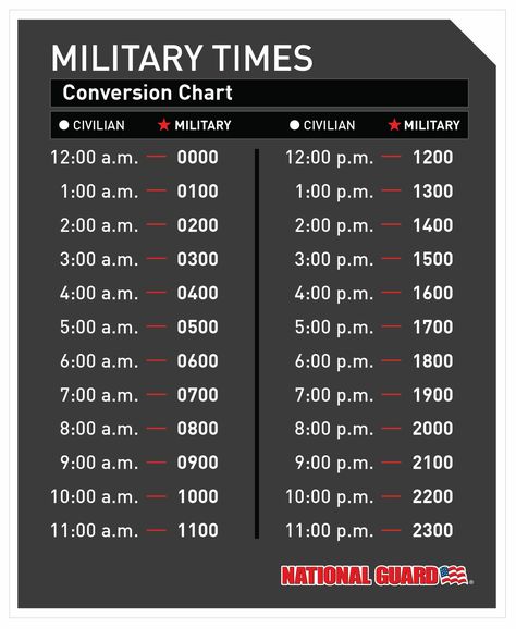 Military time. Pcs Checklist, Army Basic Training, Morse Code Words, Military Time, 72 Hour Kits, Evacuation Plan, Military Deployment, Math Tutorials, Army National Guard