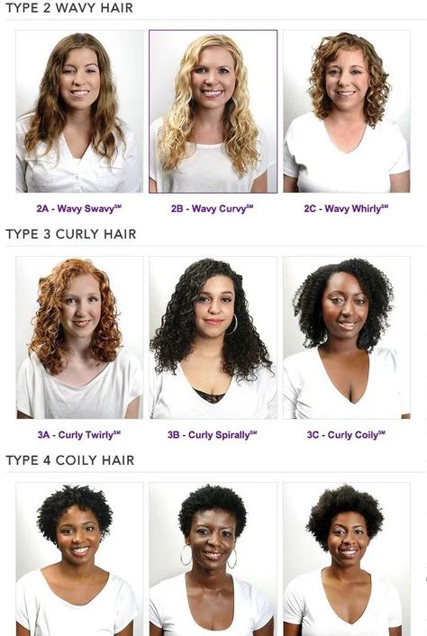 Hair Types - Natural Hair Kids Type 2b Hair, Wavy Hair 2b, Hair Type Chart, 2a Hair, Hairstyle Names, Curly Hair Types, Hair Porosity, Natural Hairstyles For Kids, Coily Hair