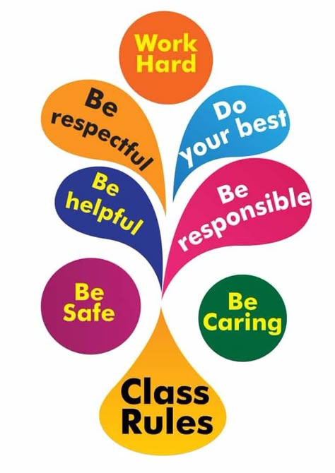 Respect Posters For Classroom, Safety Poster In Hindi, Safety Slogan In Hindi, Road Safety Slogans In English, Be Respectful Be Responsible Be Safe Classroom Rules, Kindergarten Classroom Decor, Class Rules, Shirt Sayings, T Shirts With Sayings