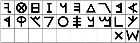 Phoenician alphabet - Wikiwand Phoenician Alphabet, The Mediterranean, Alphabet, The First