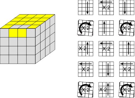 4x4 OLL Parity Algorithms 4x4 Rubiks Cube Algorithm, Rubik's Cube Solve, Rubiks Cube Algorithms, Rubix Cube, How To Memorize Things, Gift Ideas, Education, Quick Saves