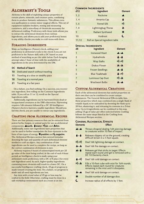 Dnd Tool Kits, Alchemist Dnd, Dnd Alchemist, Dnd Tables, Dm Tools, Dungeons And Dragons Rules, Dnd Stats, Dnd Homebrew, Dungeon Master's Guide