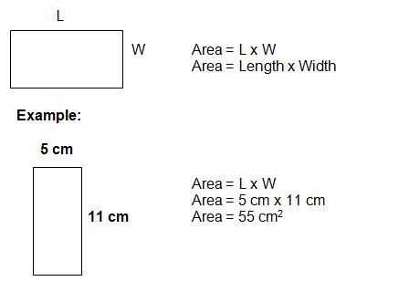 The Area of a rectangle equals length times width. Area Of Rectangle Formula, Surface Area Formulas, Area Of Rectangle, Area Formulas, Rectangle Formula, Area Of A Rectangle, Japanese Math, Different Types Of Triangles, Perimeter Of Rectangle