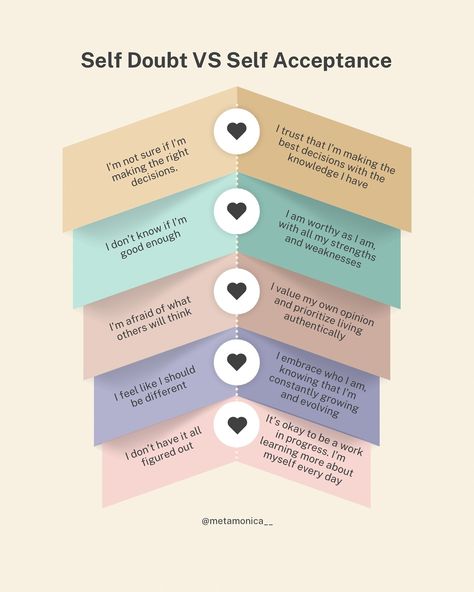 If you’re struggling with self-doubt, remember that self-acceptance is key to knowing yourself. 🌟 Share this if you’re on this journey! #knowyourself #selfawareness #selfdiscoverytools #selfexploration #selfacceptance #selfdoubt #metamonica #personalgrowthanddevelopment #selfdiscovery Self Doubting, My Strength And Weakness, Knowing Yourself, Self Exploration, I Am Worthy, Self Acceptance, August 17, Healing Energy, Self Awareness