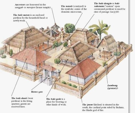 Compound Layout, Balinese Resort, House Compound, Compound House, Indonesian House, Bali Architecture, Compound Wall Design, Family Compound, Houses Architecture