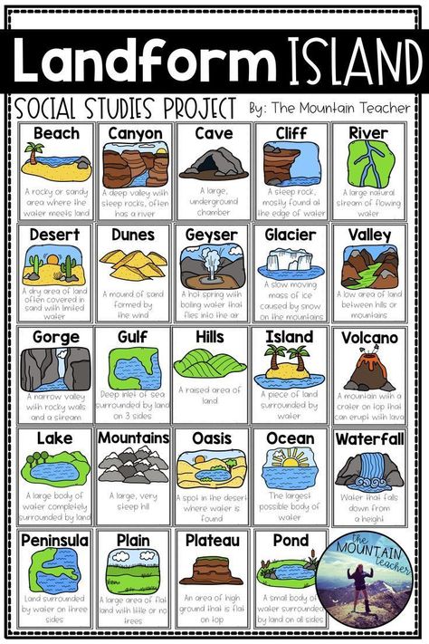 Geography Kids, Landforms Worksheet, Landforms Activities, Landform Projects, Middle School Geography, Geography Classroom, Social Studies Projects, 3rd Grade Social Studies, Geography For Kids