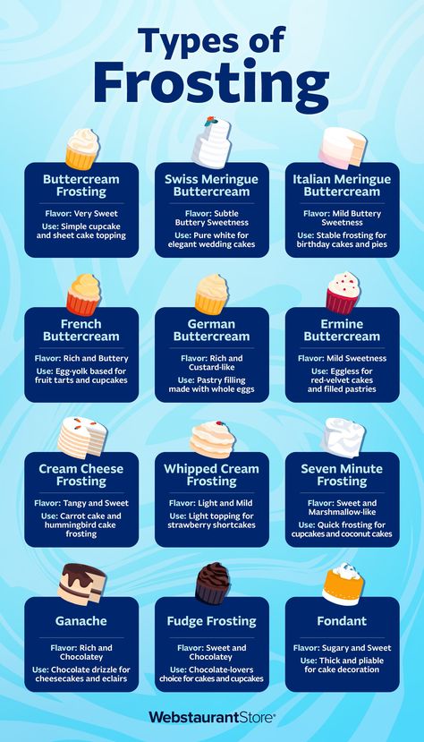 Types of Frosting: Exploring 12 Common Cake Frost Types Of Cake Icing, Crumble Recipe Topping, Frosting Types, Types Of Cake Flavors, Icing For Cakes, Types Of Icing, Back To School Treats, Cooked Frosting, Types Of Frosting