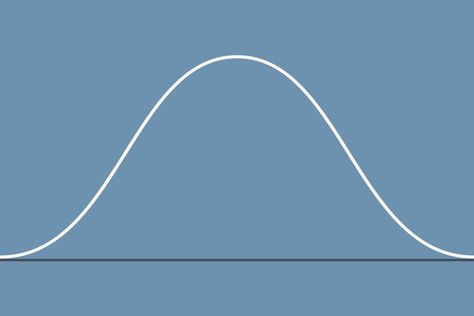 Bell Curve, Normal Distribution, Gender Stereotypes, Myers Briggs, Syntax, Growing Old, Real Life, It Works