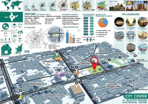 Architectural Site Analysis, Site Analysis Sheet, Sheet Presentation, Analysis Architecture, Site Development Plan, Architectural Thesis, Indore City, Site Analysis Architecture, Location Analysis