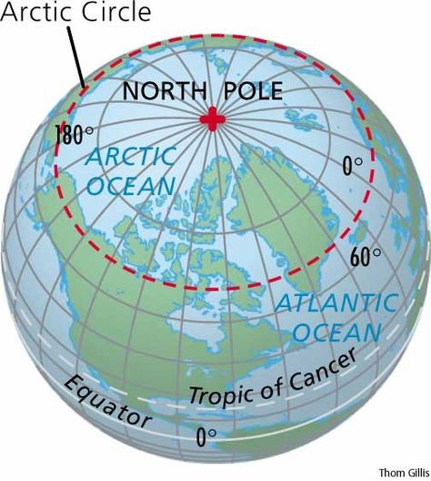 Go to the Artic Circle Artic Circle, Swallows And Amazons, Arctic Ice, Geography Map, Polar Animals, Arctic Ocean, Meteorology, Social Studies Lesson, World Geography