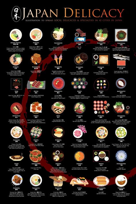 Snacks Japonais, Bahasa Jepun, Materi Bahasa Jepang, Mapo Tofu, Food Infographic, Japanese Language Learning, Protein Shake Recipes, Japanese Stuff, Narita