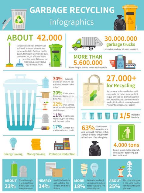 Food Waste Campaign, Recycling Infographic, Scientific Poster, Garbage Recycling, Infographic Inspiration, Research Poster, Recycle Symbol, Creative Infographic, Infographic Poster