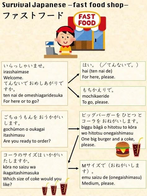 Japanese Dialogue, Sentence Making, Japanese Conversation, Japanese Pictures, Japanese Sentences, Learn Basic Japanese, Japanese Lesson, Japanese Study, Learn Japan