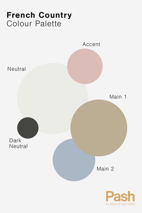 French Style Color Palette, European Color Palette Interior Design, Parisian Colour Palette, French Inspired Color Palette, French Country Colour Palette, How To Create Color Palette, Parisian Color Palette French Style, Elegant Pallet Color, Elegant Color Palette Colour Schemes