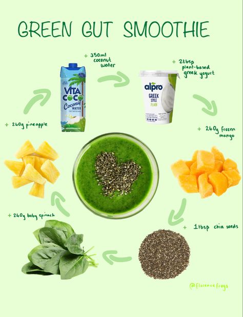 Delicious green smoothie to help with digestion, super creamy and doesn’t taste like spinach at all 🍍🥭🥬🥥🥤 Super Smoothie Recipes, Tasty Green Smoothies, Green Passion Smoothie Panera Recipe, Creamy Green Smoothie, Super Green Smoothie Recipes, Whole Food Smoothie Recipes, Simple Smoothies, Green Smoothies, Green Smoothie Prep