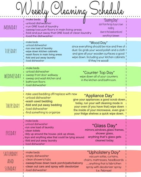 Weekly cleaning list - Been putting this into practice.  Finding that with nearly 3K sf on two floors this is an Upstairs/Downstairs list - Week 1  3 are followed for downstairs living areas and Week 2  4 to be followed for upstairs bedrooms and bonus room (with a little variation like beds changed weekly and bathrooms all cleaned on all weeks). Cleaning Chart Printable, Weekly Cleaning List, Cleaning Chart, Cleaning Printable, To Do Planner, Crafting Recipes, Weekly Cleaning Schedule, Weekly Cleaning, Cleaning List