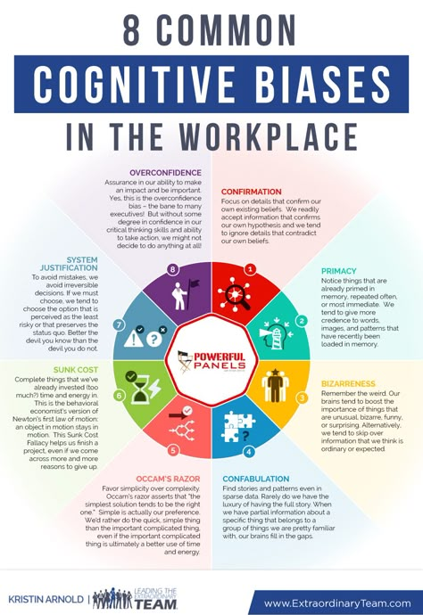 KRISTIN ARNOLD, MBA, CPF, CSP is a high-stakes meeting facilitator and professional panel moderator who shares the top 8 cognitive biases she sees in the workplace. Professionalism In The Workplace, Workplace Learning, Good Leadership Skills, Professional Poster, Behavioral Economics, Equality And Diversity, Cognitive Bias, Leadership Management, Work Skills