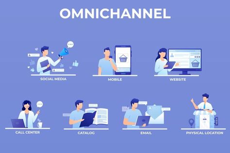 Omnichannel Marketing, Growth Hacking Marketing, Multichannel Marketing, Creative Development, Marketing Channels, Lead Nurturing, Campaign Planning, Viral Marketing, Customer Relationship Management