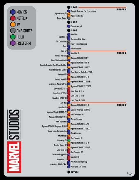 Mcu Order, Marvel Chronological Order, Marvel Movie Timeline, Marvel Order, Avengers Movies In Order, Marvel Timeline, Timeline Movie, Marvel Cinematic Universe Timeline, Marvel Movies List