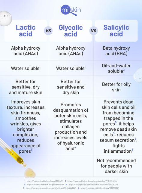 Best Acids For Skin, Glycolic Acid Before And After, Lactic Acid Benefits, Glycolic Acid How To Use, How To Use Salicylic Acid, Glycolic Acid Benefits, Gylocic Acid, Salycilic Acid Mask, Lactic Acid Vs Glycolic Acid