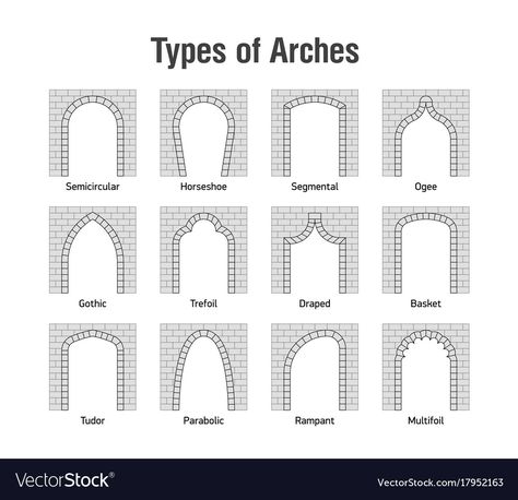 Arch Types Architecture, Types Of Arches Architecture, Arch Line Drawing, Types Of Architecture Styles, Masjid Plan, Types Of Arches, Architecture Terms, Architecture Types, Architectural Arches