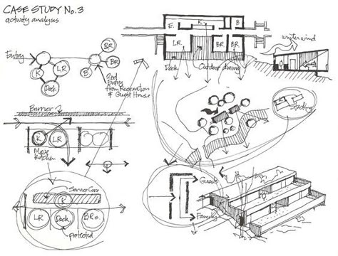 Sketch Concept Architecture, Concept Sketches Architecture, Bubble Diagram Architecture, Bubble Diagram, Instagram Concept, Conceptual Sketches, Concept Draw, Concept Models Architecture, Schematic Design