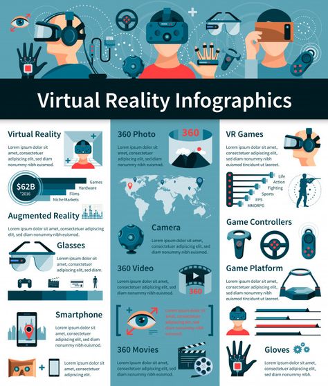 Virtual reality flat infographic poster ... | Free Vector #Freepik #freevector #background #infographic #poster #business Infographic Posters, Scientific Poster Design, Virtual Reality Education, Augmented Reality Games, Vr Technology, Augmented Virtual Reality, Scientific Poster, Virtual Reality Technology, Infographic Design Layout