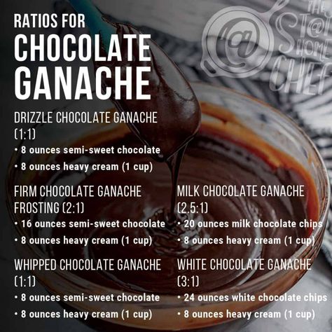 Chocolate Ganache Filled Cupcakes, Milk Chocolate Ganache Recipe, Chocolate Chip Ganache, Ganache Recipe Easy, Chocolate Ganache Cupcakes, Cake Shake, Whipped Chocolate Ganache, Chocolate Ganache Recipe, Chocolate Ganache Frosting