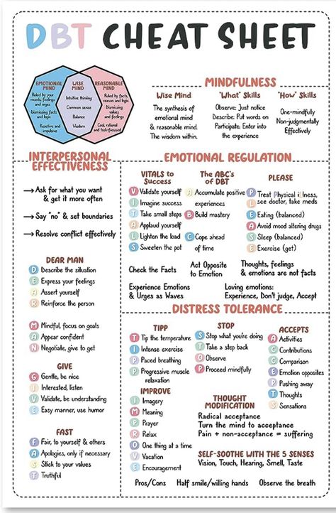 Wellness Week, Dbt Therapy, School Nursing, Dbt Skills, Mental Health Activities, Decor School, Mental Health Posters, Dialectical Behavior Therapy, Mental Health Facts